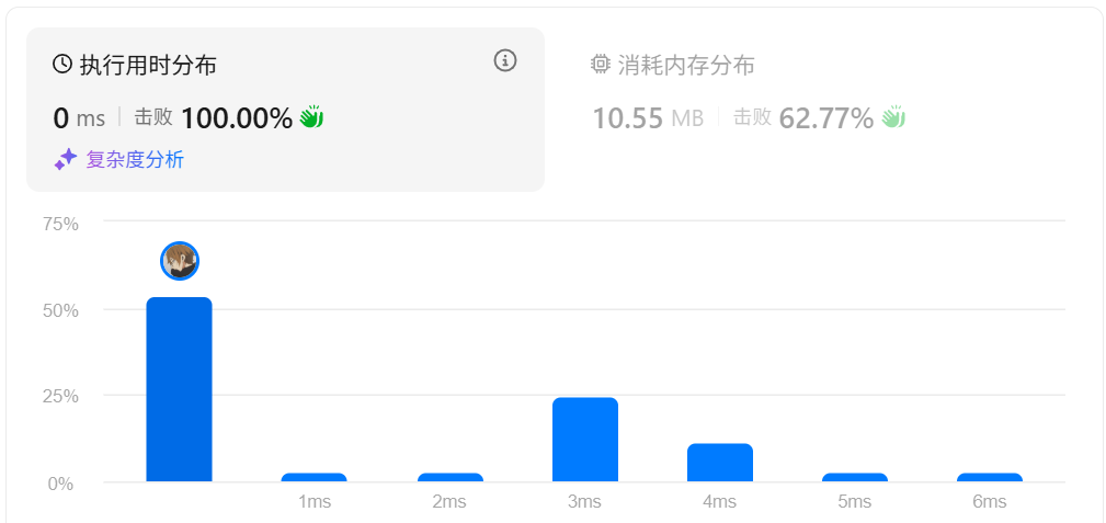 结果