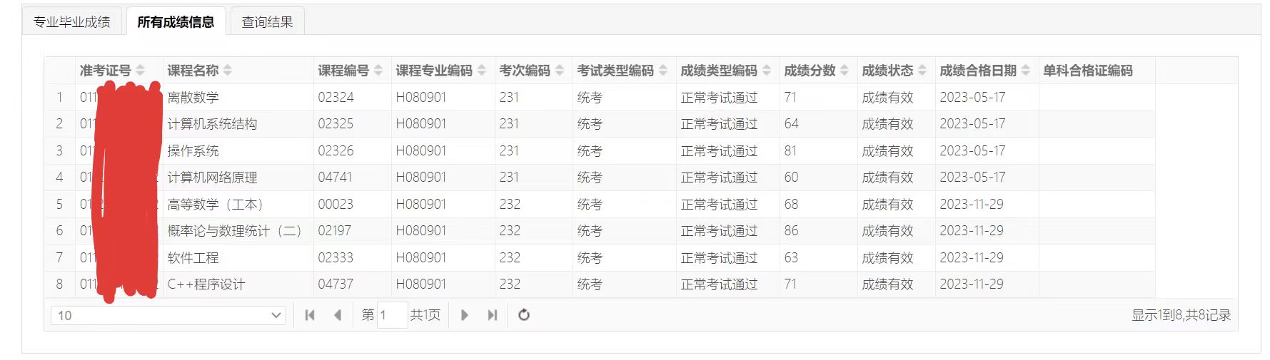 23年自考的成绩