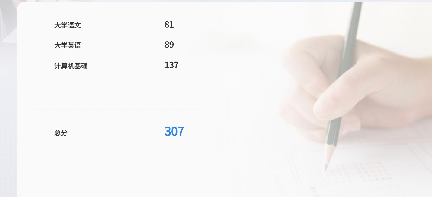 24年专升本成绩